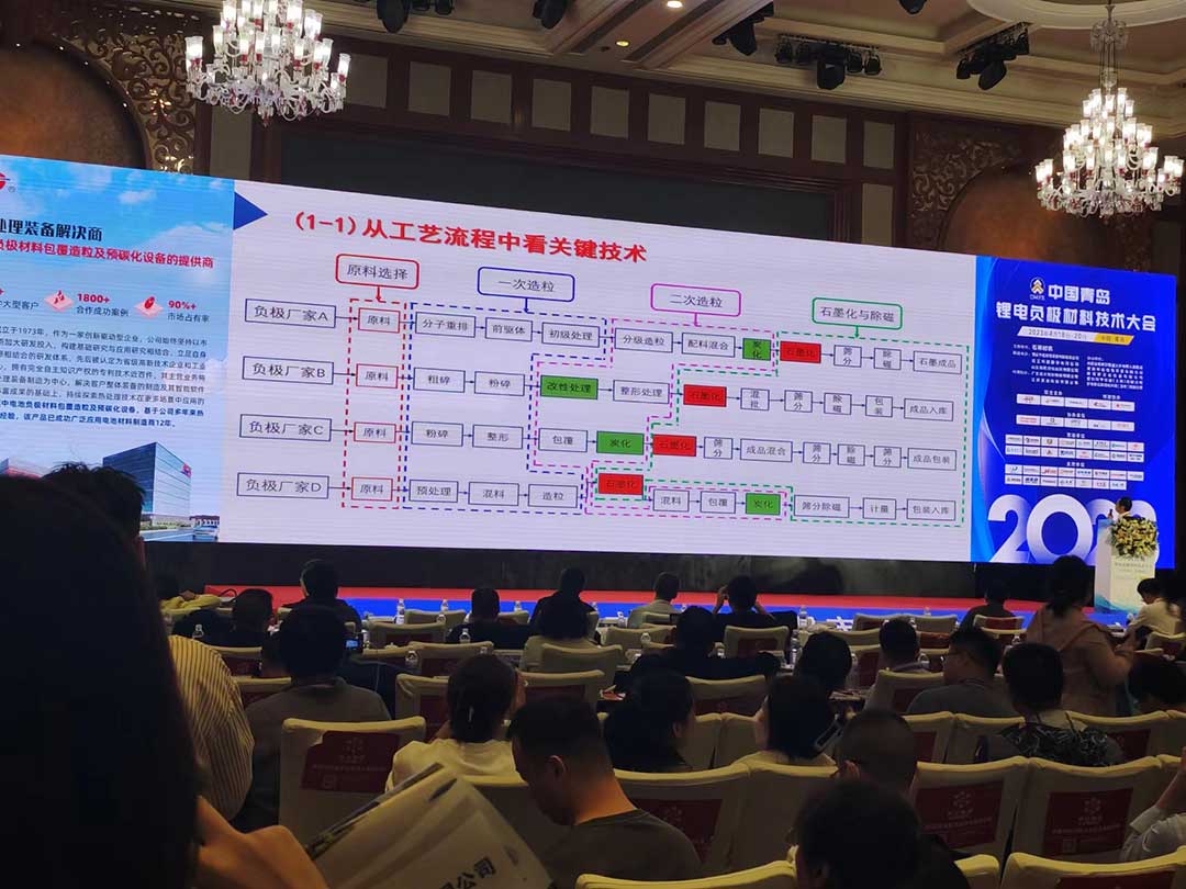 2023青島鋰電負(fù)極材料技術(shù)大會(huì) 2023青島鋰電負(fù)極材料技術(shù)大會(huì)