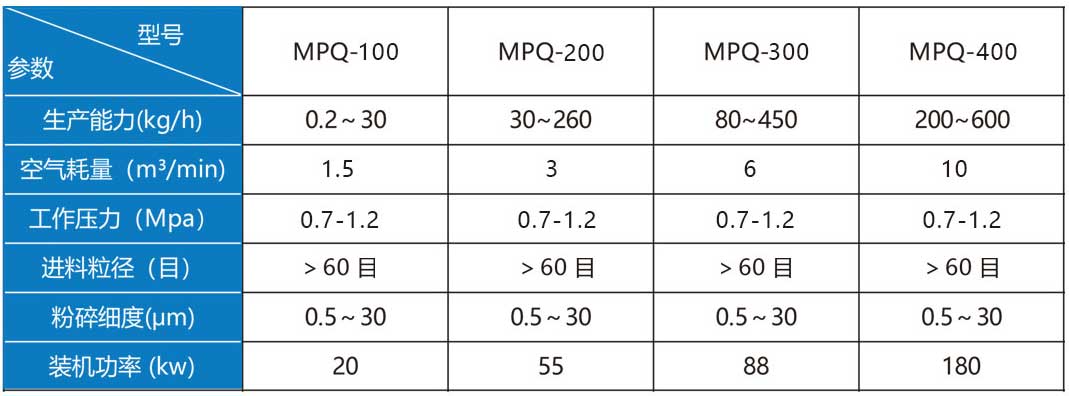圓盤式氣流粉碎機設(shè)備選型.jpg